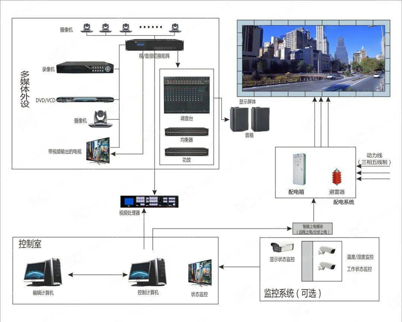 室內LED顯示屏安裝步驟及方法