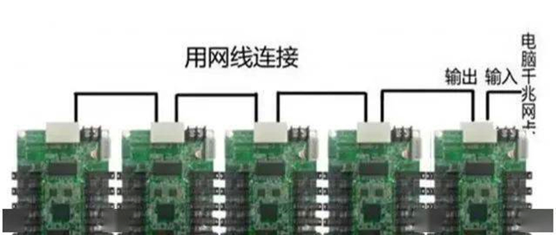 室內LED顯示屏安裝步驟及方法